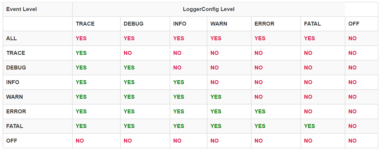 Log4f_levels